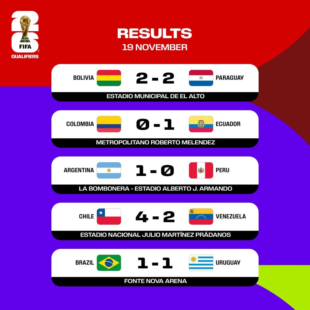 Argentina thắng nhẹ Peru, Brazil chia điểm với Uruguay - 1