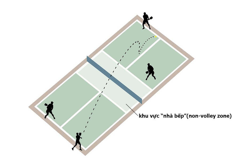 5 chiến lược đánh đôi hiệu quả trong pickleball - 3