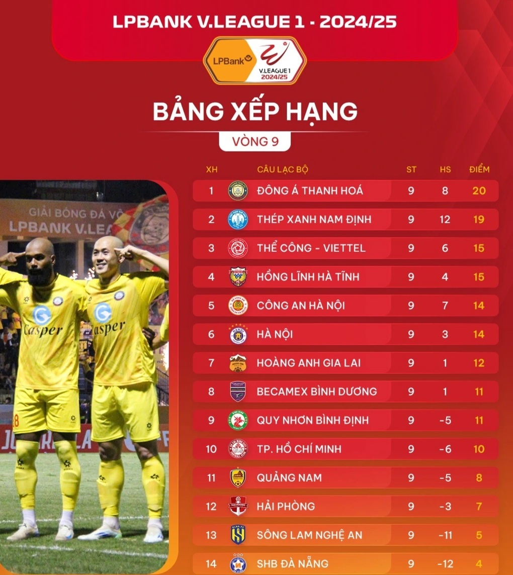 Xuất hiện quả phạt đền tranh cãi ở V-League, trọng tài xử đúng hay sai? - 2